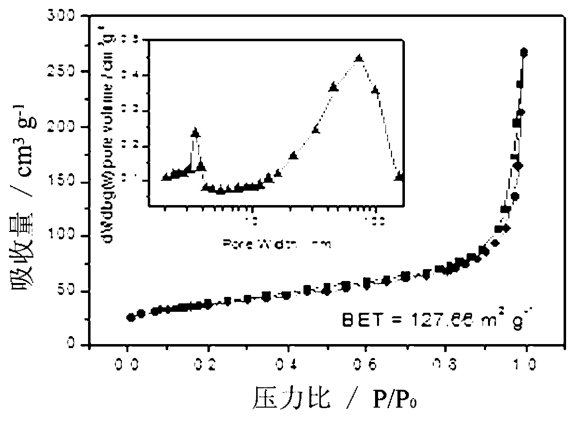 Air electrode for lithium-air battery and preparation method for air electrode