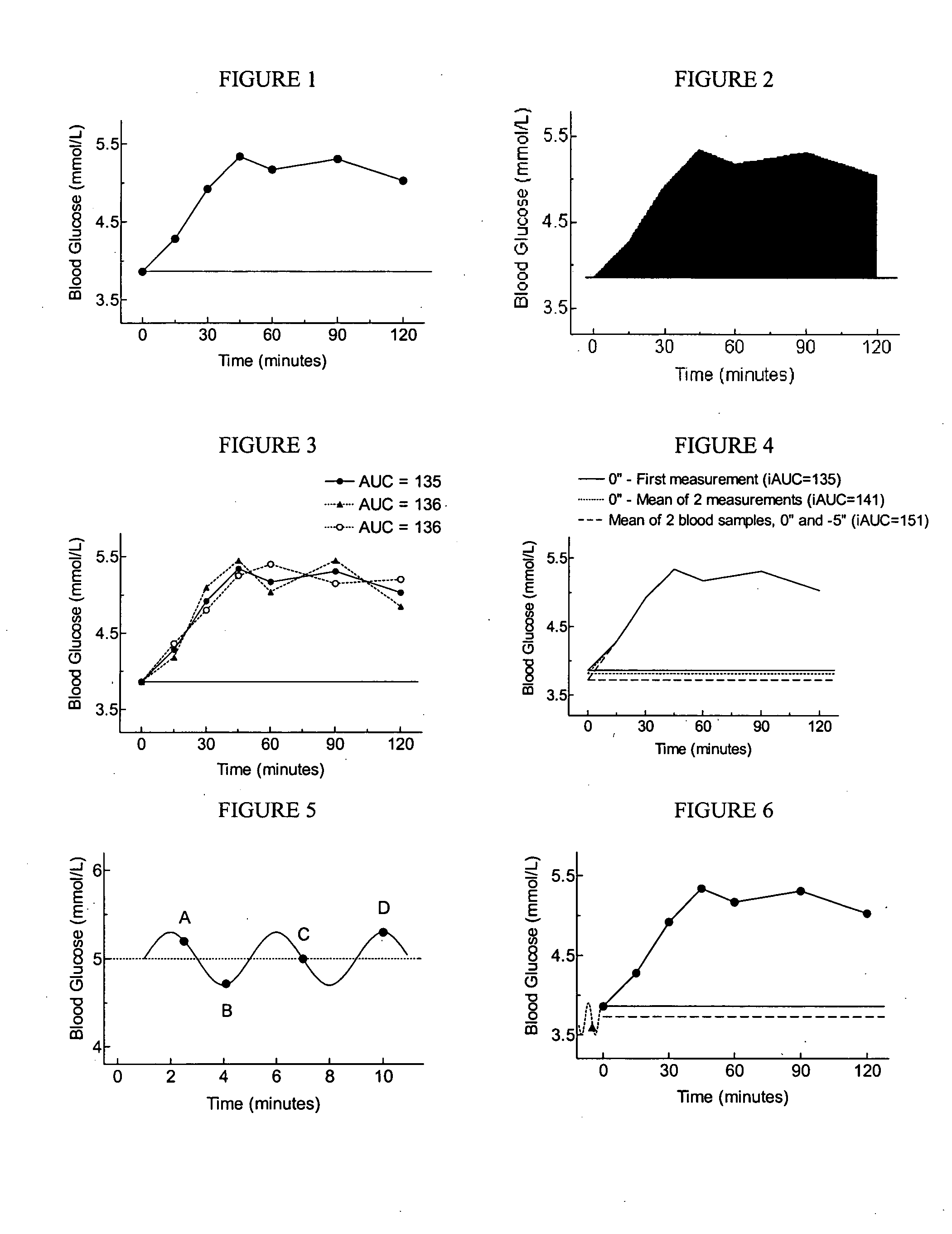 Methods for determining glycemic responses of foods