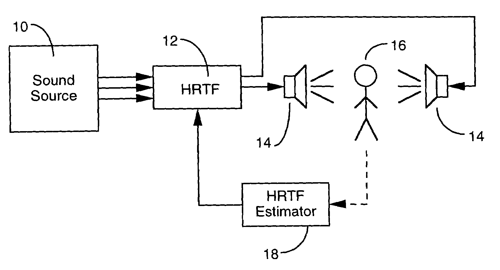 Estimation of head-related transfer functions for spatial sound representative