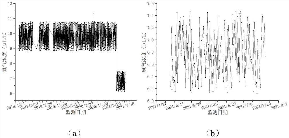 Power transformer fault prediction method and system driven by state holographic sensing data