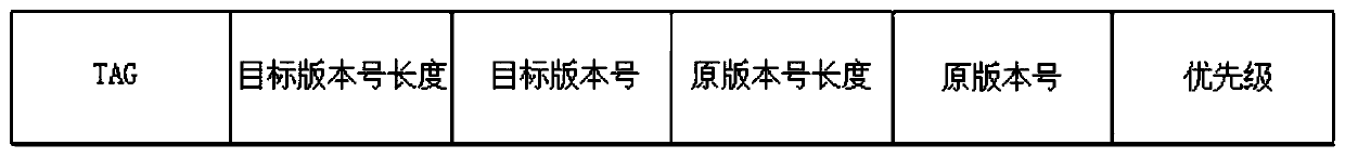 Multi-peripheral firmware upgrading control method, intelligent equipment, firmware and electronic equipment