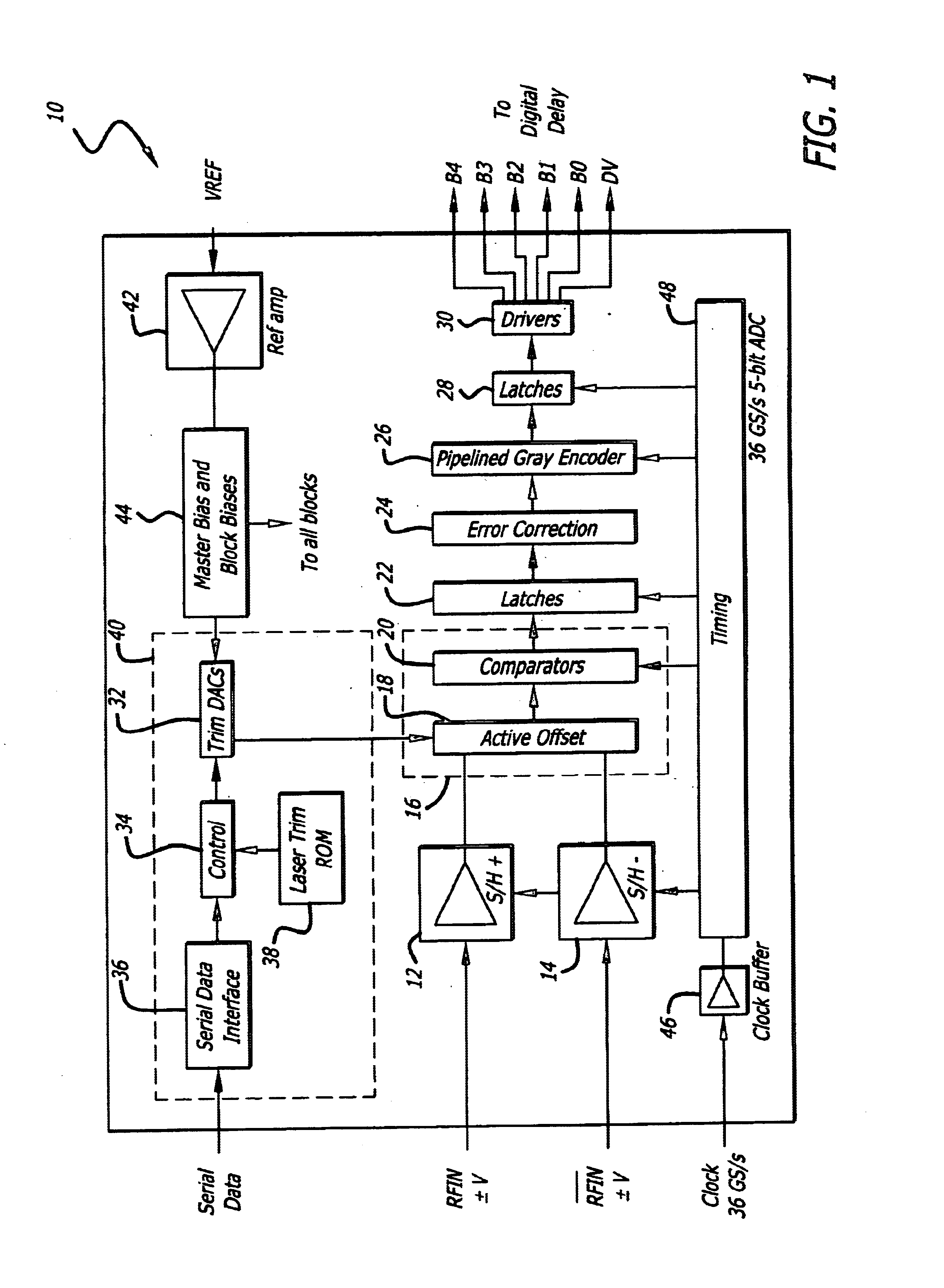 Advanced digital antenna module