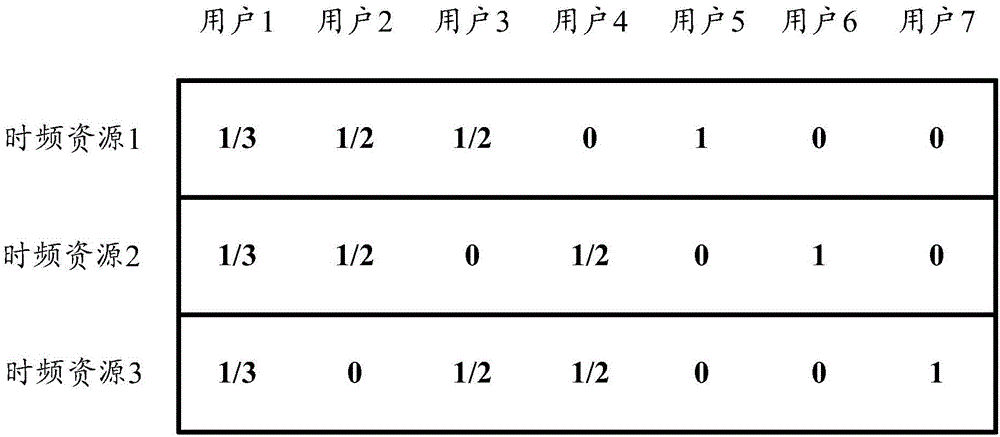 Method of distributing uplink power, equipment and system thereof