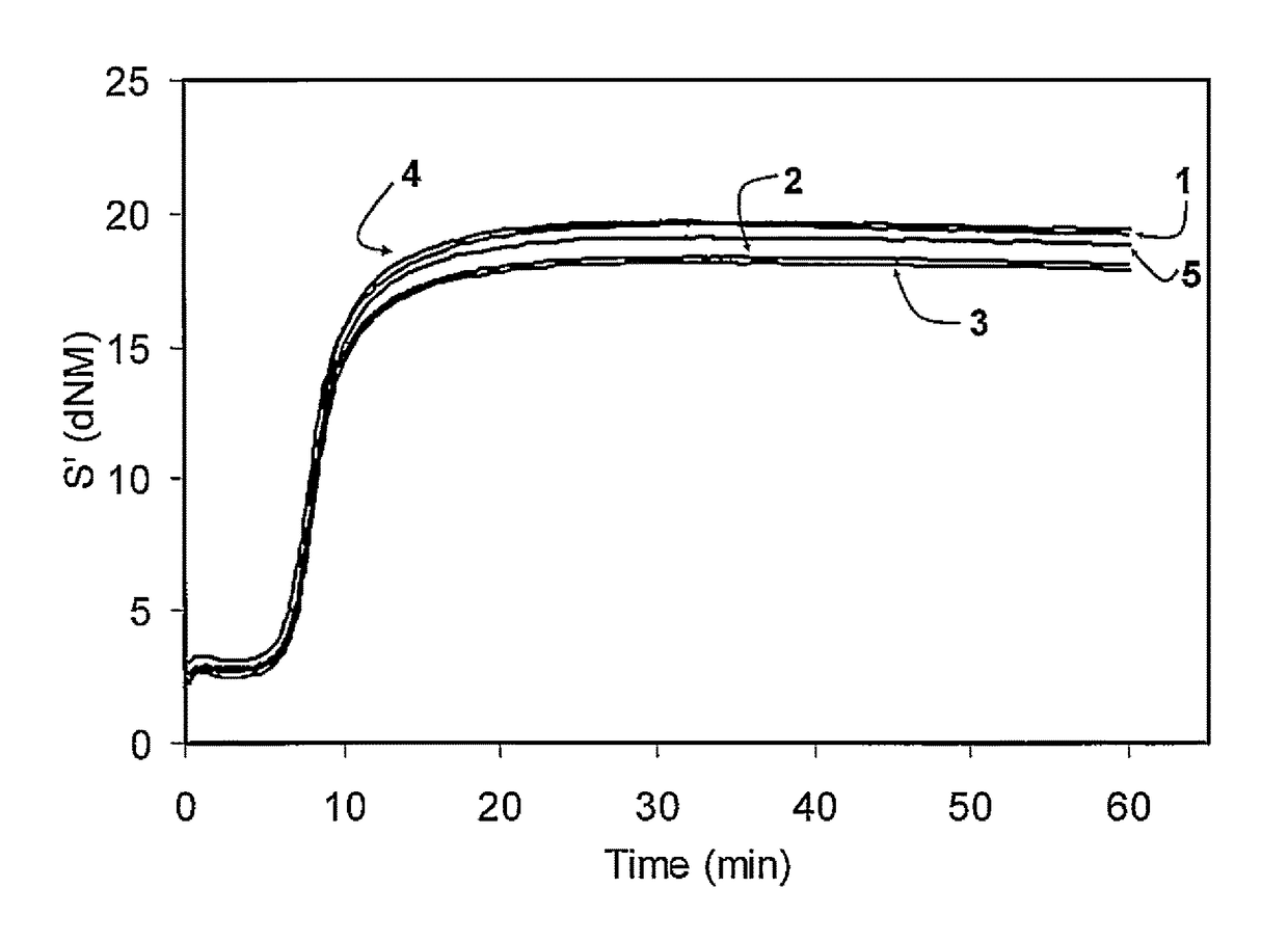 Functionalized polymer, rubber composition and pneumatic tire