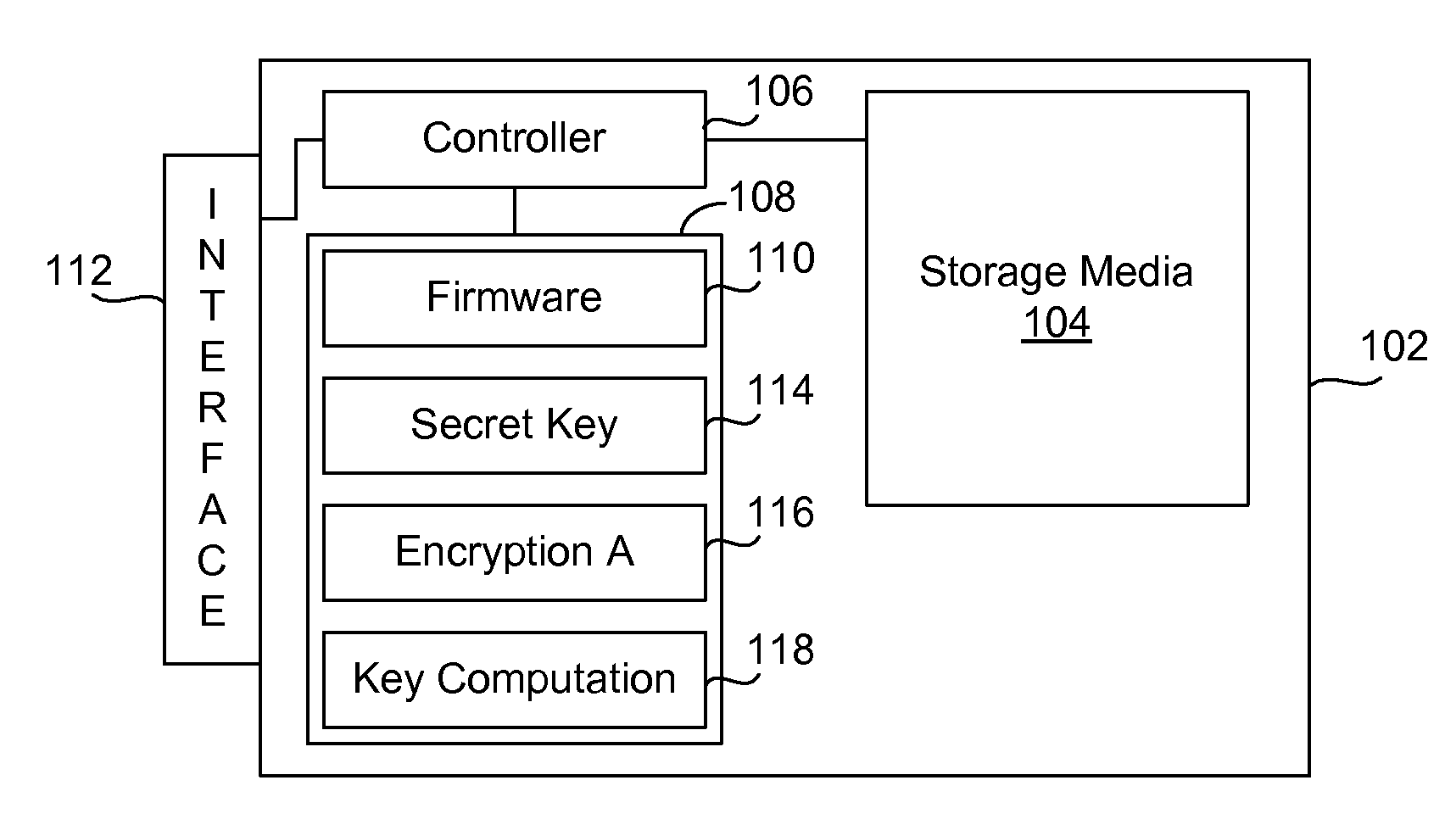 Security-Enhanced Storage Devices Using Media Location Factor in Encryption of Hidden and Non-Hidden Partitions