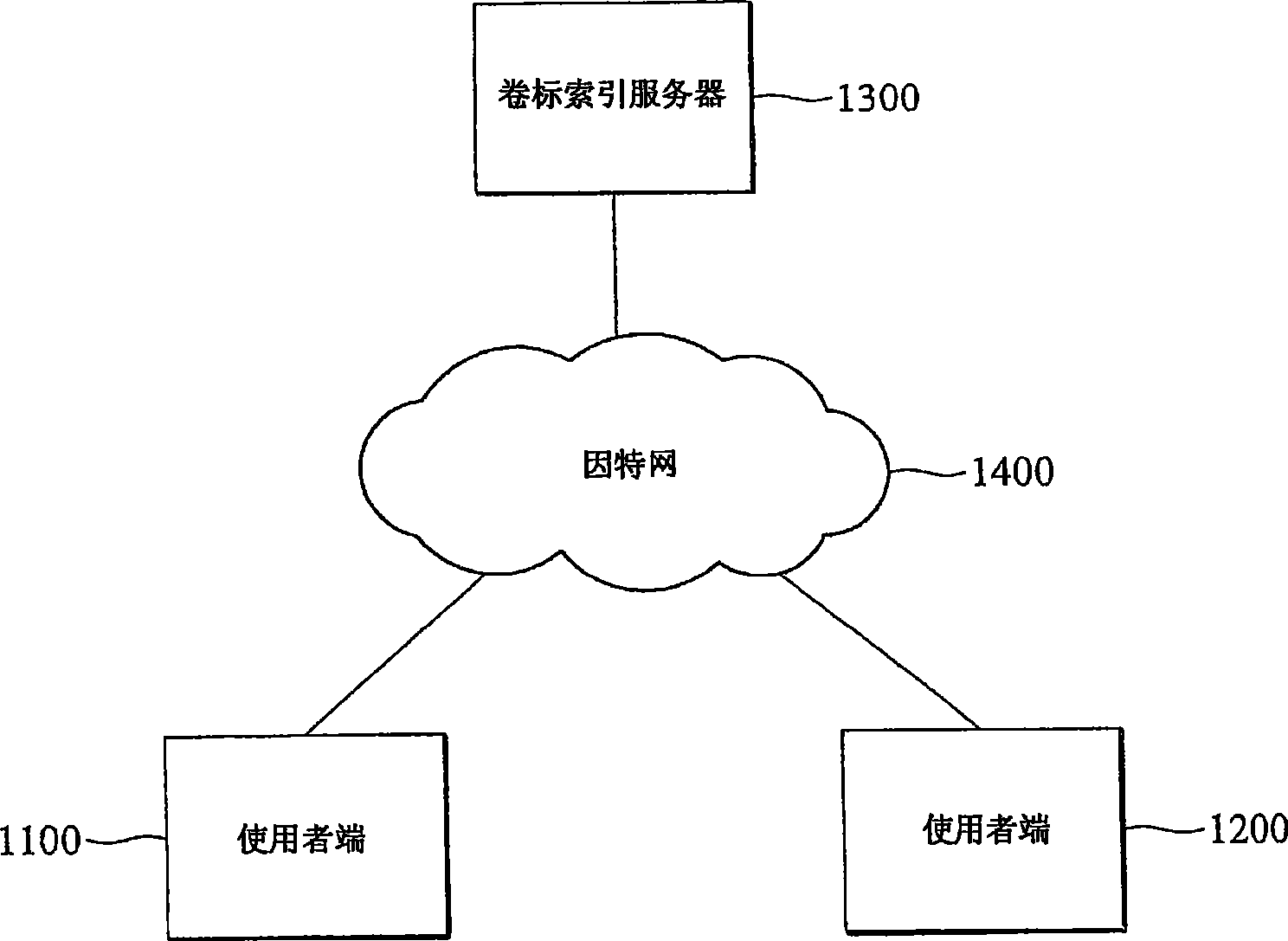 Cooperation volume label system and method for resource