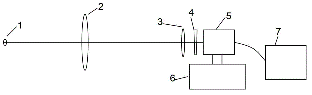 Laser focal spot light intensity distribution test device and test method