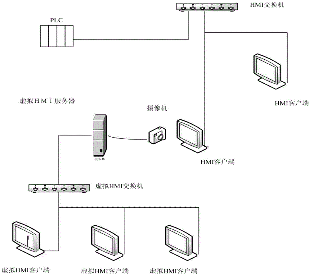 A virtual human-machine interface system and construction method based on machine vision