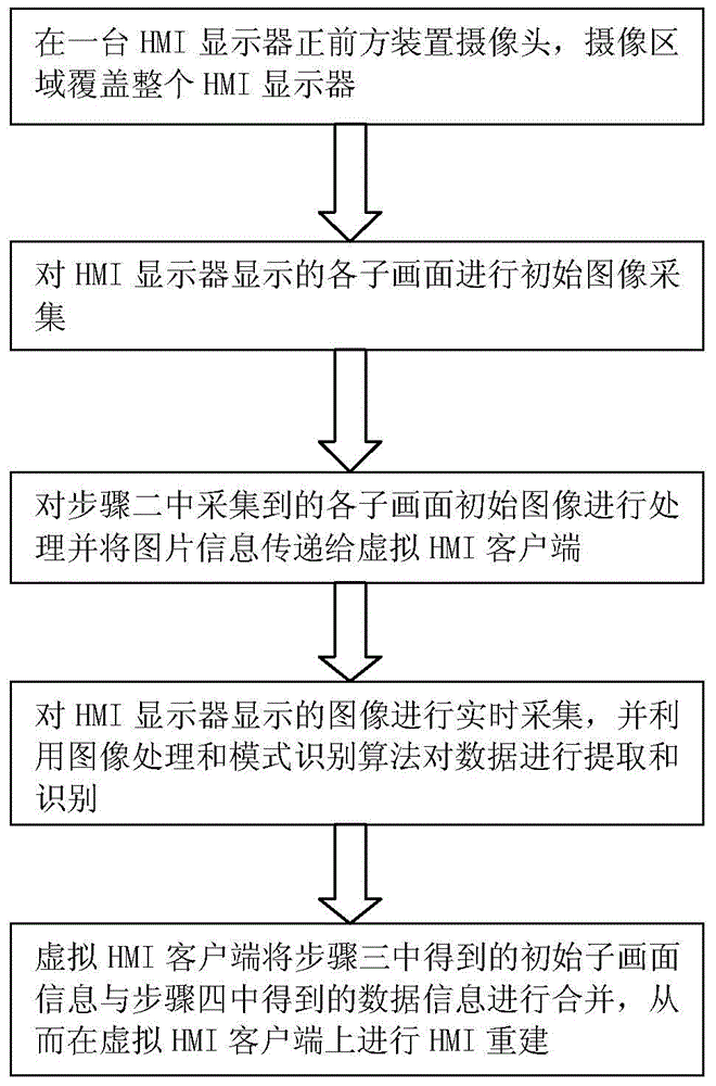 A virtual human-machine interface system and construction method based on machine vision