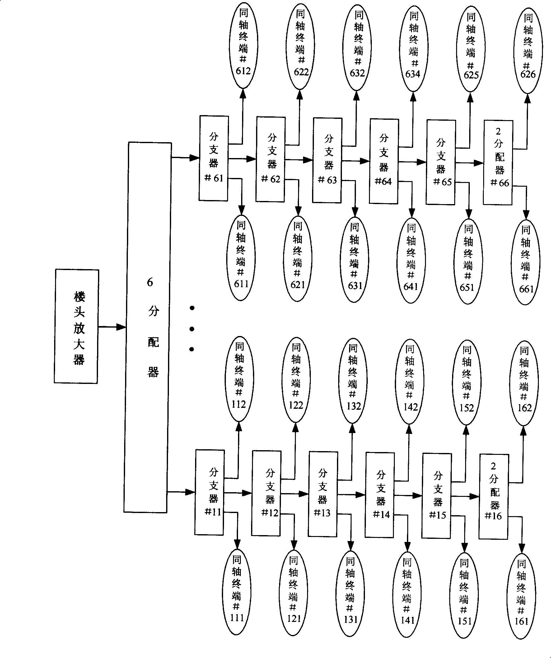 Ethernet transmission method and Ethernet transmitting/receiving device based on coaxial cable network