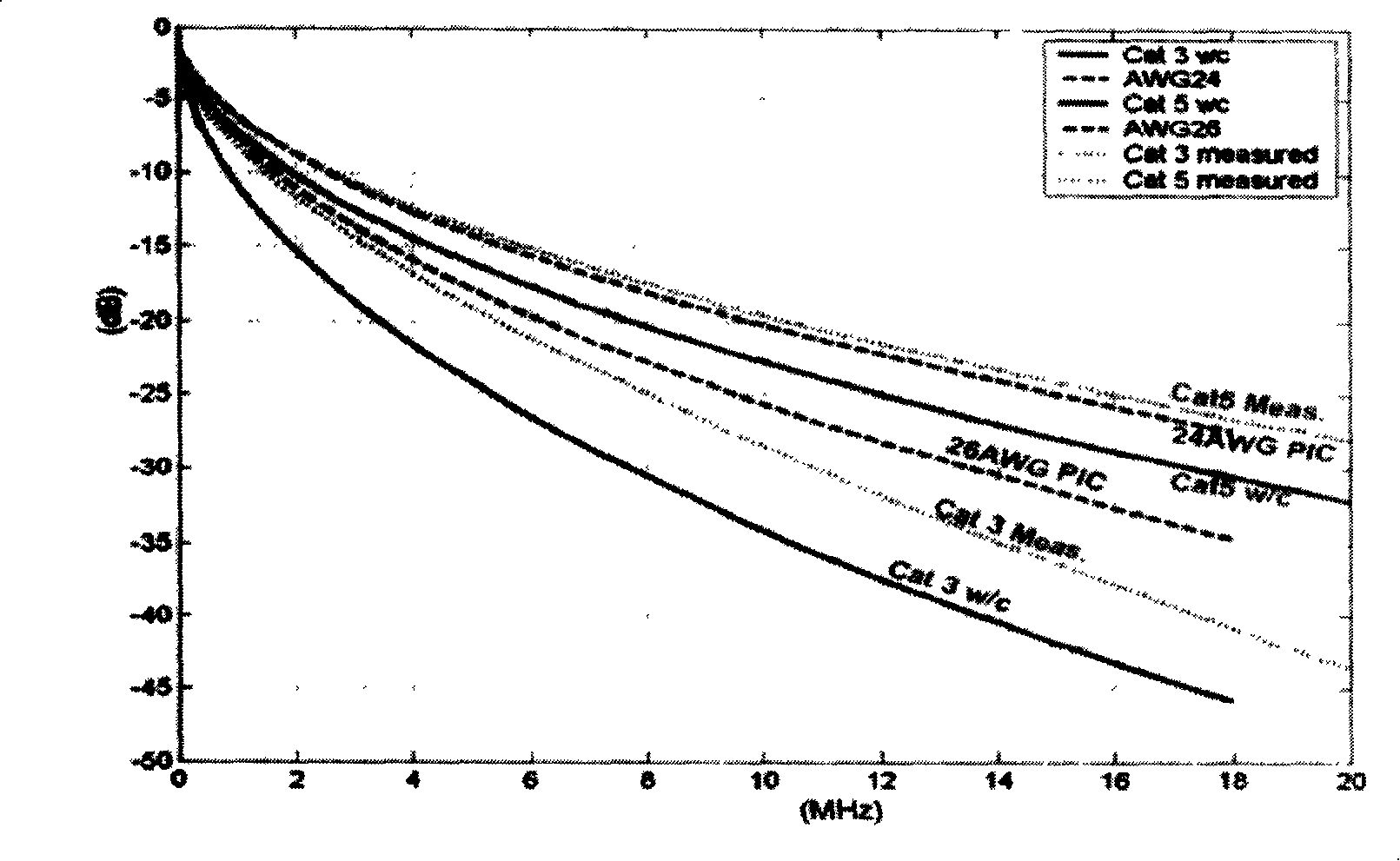 Ethernet transmission method and Ethernet transmitting/receiving device based on coaxial cable network