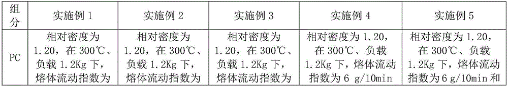 Weather-resistant and flame-resistant light-diffusion PC applicable to outdoor lampshades and preparation method of weather-resistant and flame-resistant light-diffusion PC