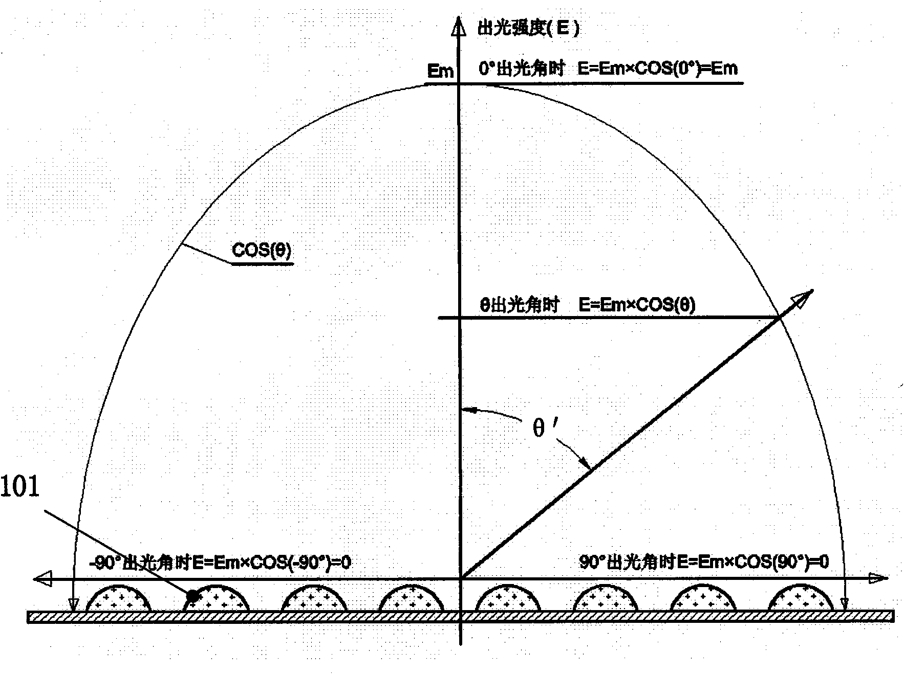 Non-imaging optical directional light distribution lens of LED light source