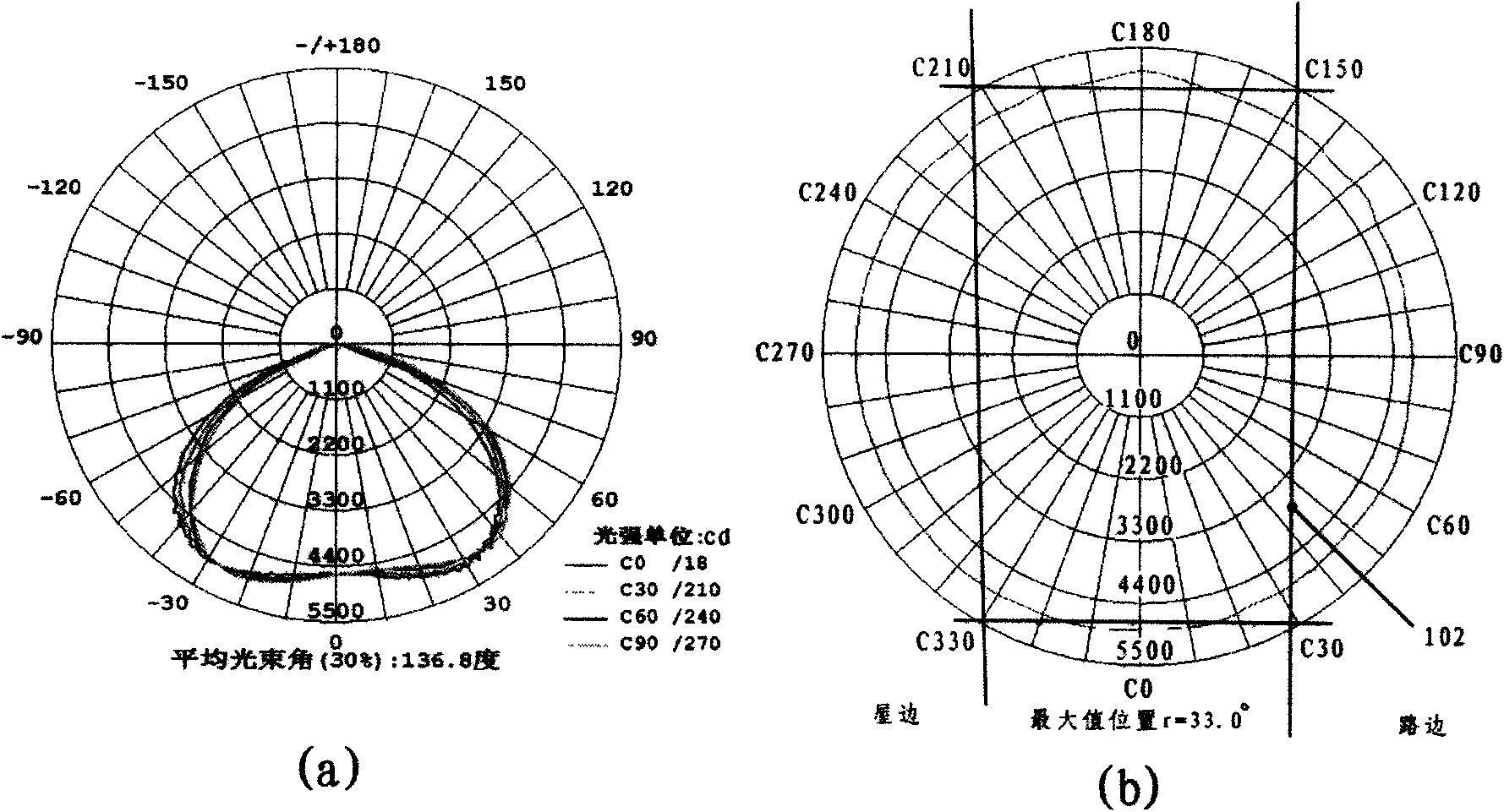 Non-imaging optical directional light distribution lens of LED light source