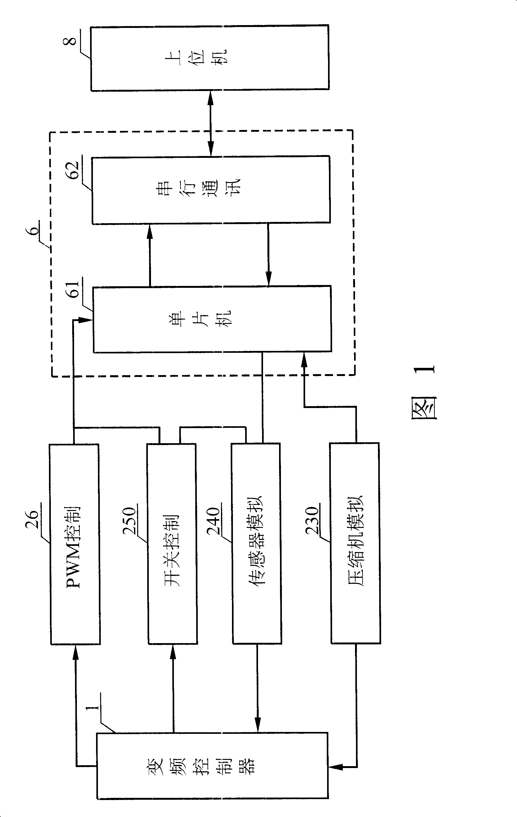 Intelligent detecting system and method for frequency conversion controller of air conditioner