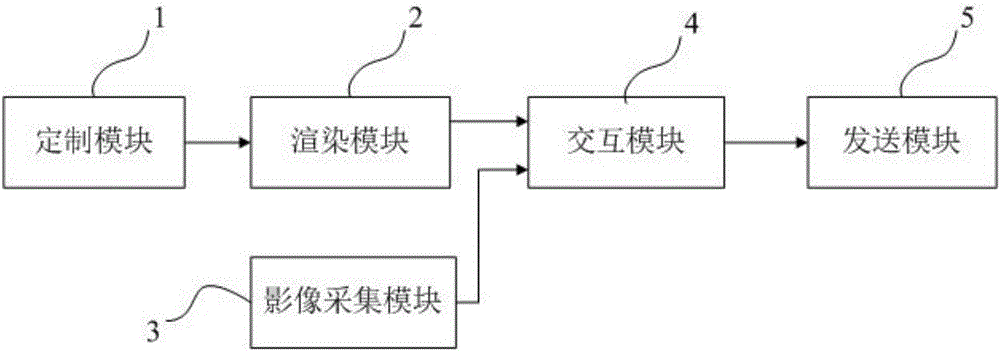 Augmented reality-based customer-to-factory shoe customization system and implementation method