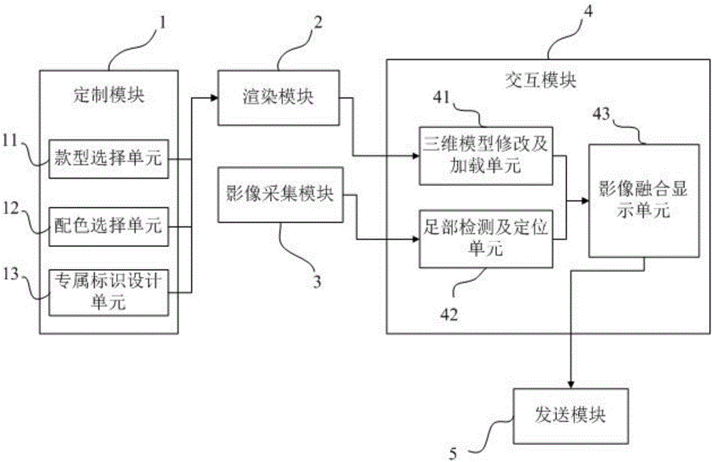 Augmented reality-based customer-to-factory shoe customization system and implementation method