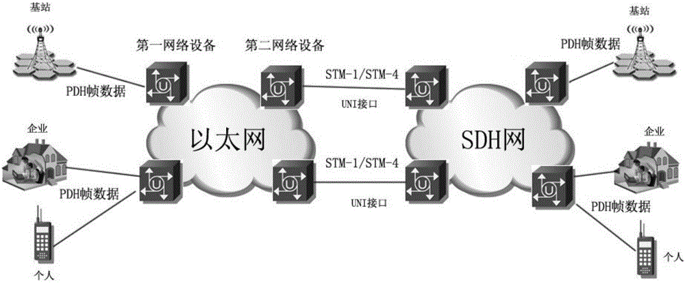 Data processing method, related equipment and system in Ethernet