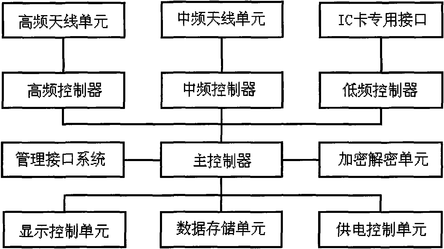 Electronic charging system without parking and with function of path recognition