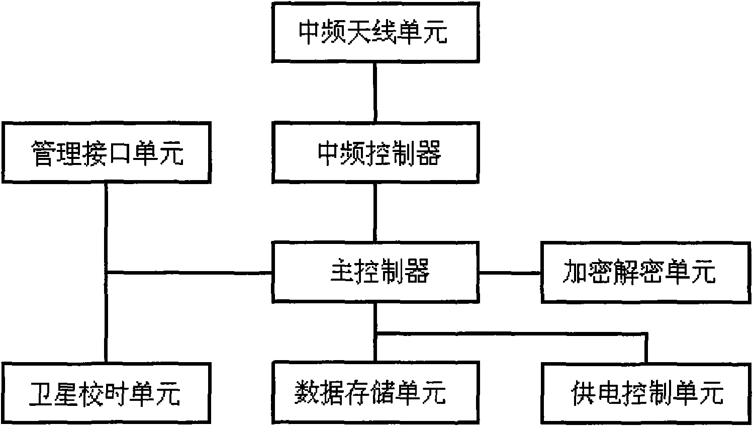 Electronic charging system without parking and with function of path recognition