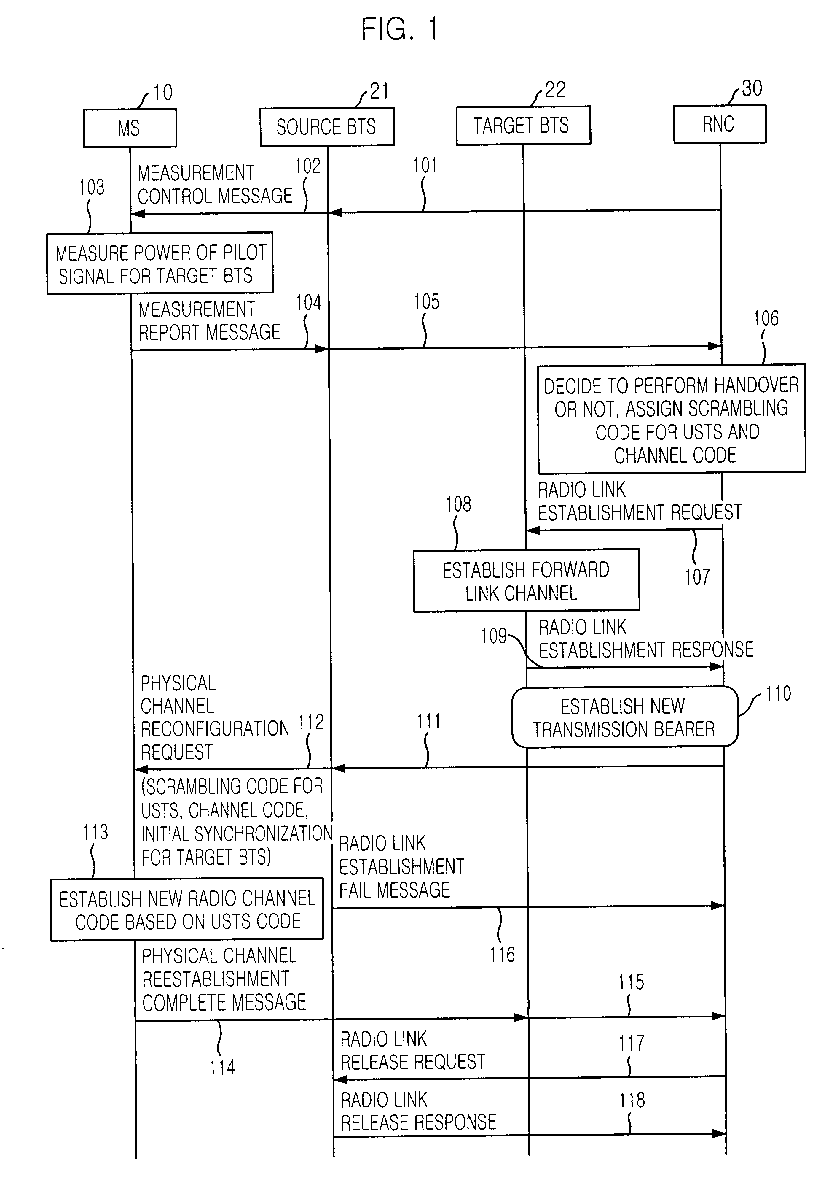 Handover method in wireless telecommunication system supporting USTS