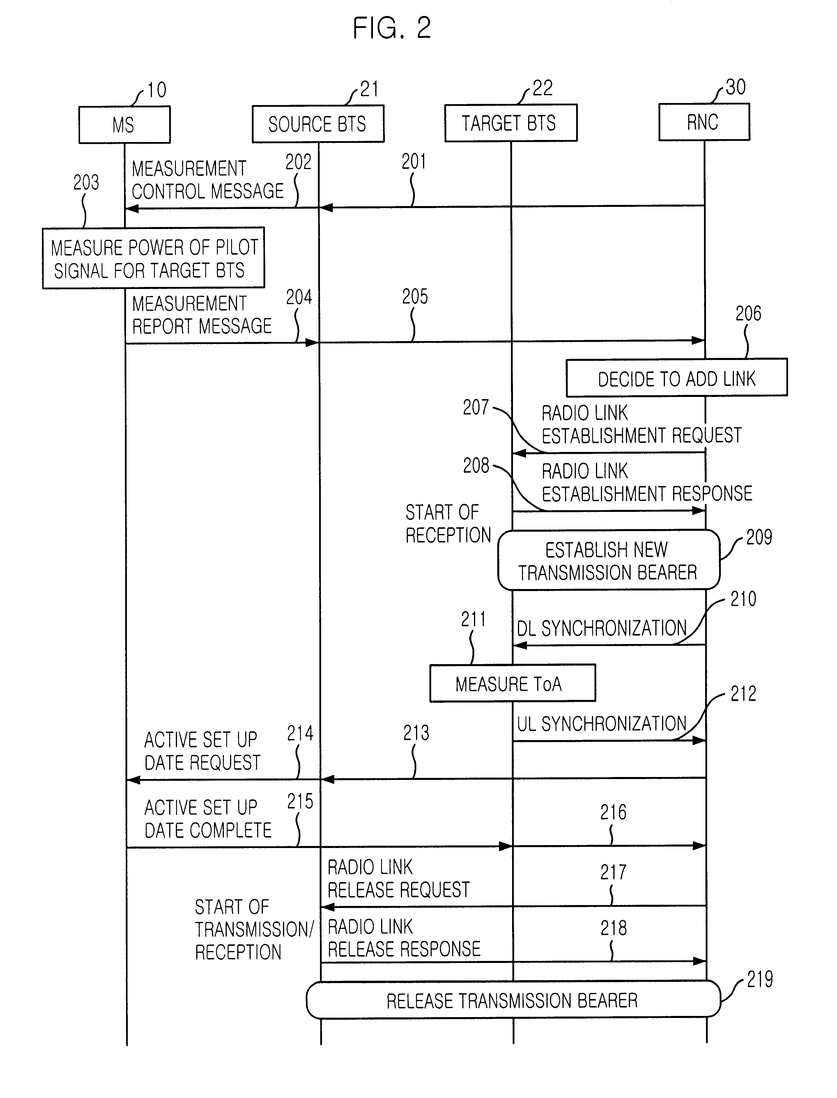 Handover method in wireless telecommunication system supporting USTS