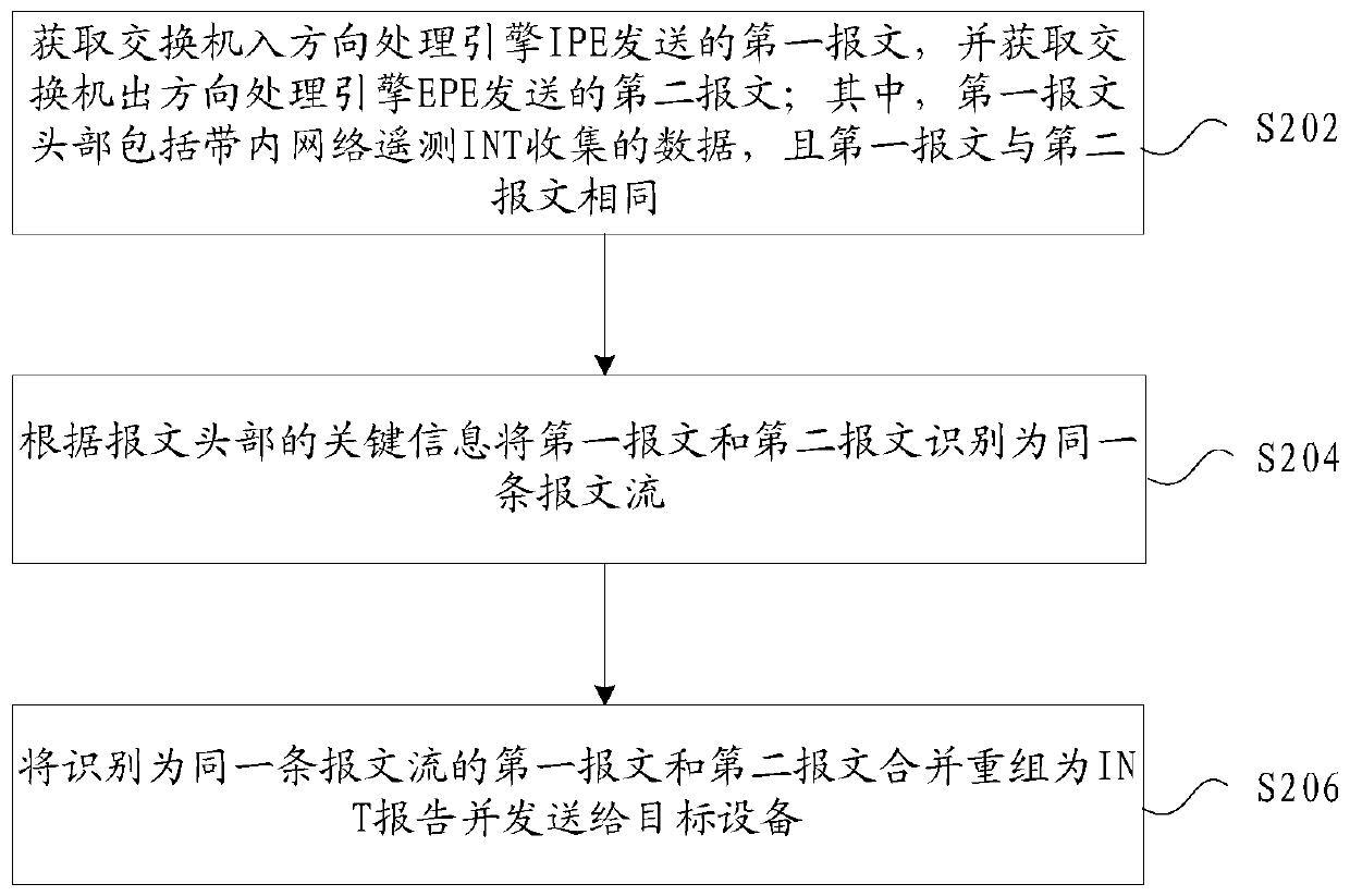 Message processing method and device, storage medium and electronic device