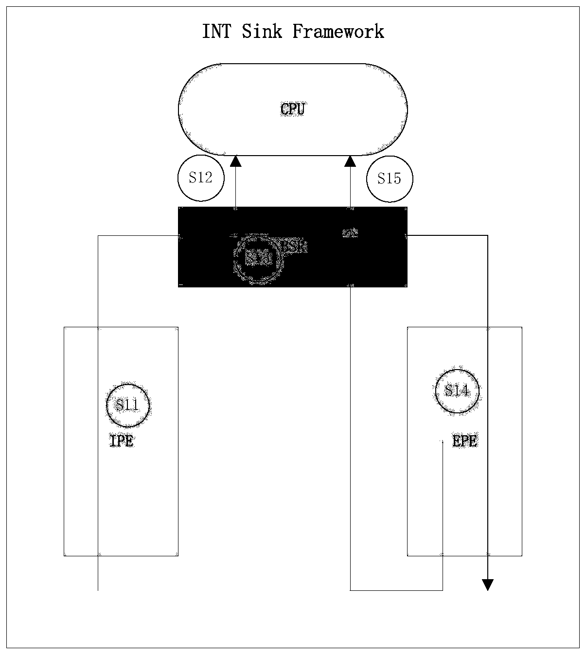 Message processing method and device, storage medium and electronic device