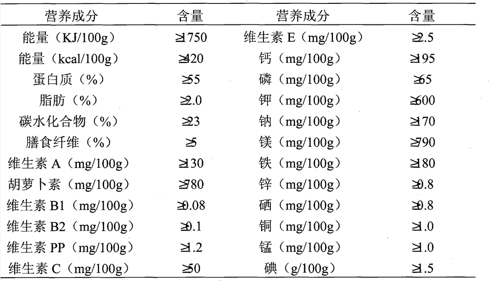 Enteral nutritional preparation containing marine bioactivity polysaccharide as well as preparation method and application thereof