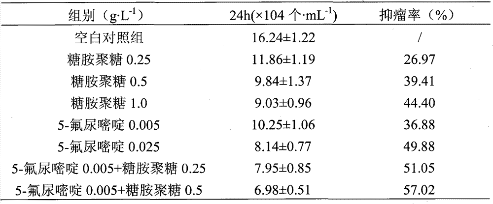 Enteral nutritional preparation containing marine bioactivity polysaccharide as well as preparation method and application thereof