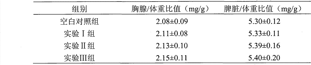 Enteral nutritional preparation containing marine bioactivity polysaccharide as well as preparation method and application thereof