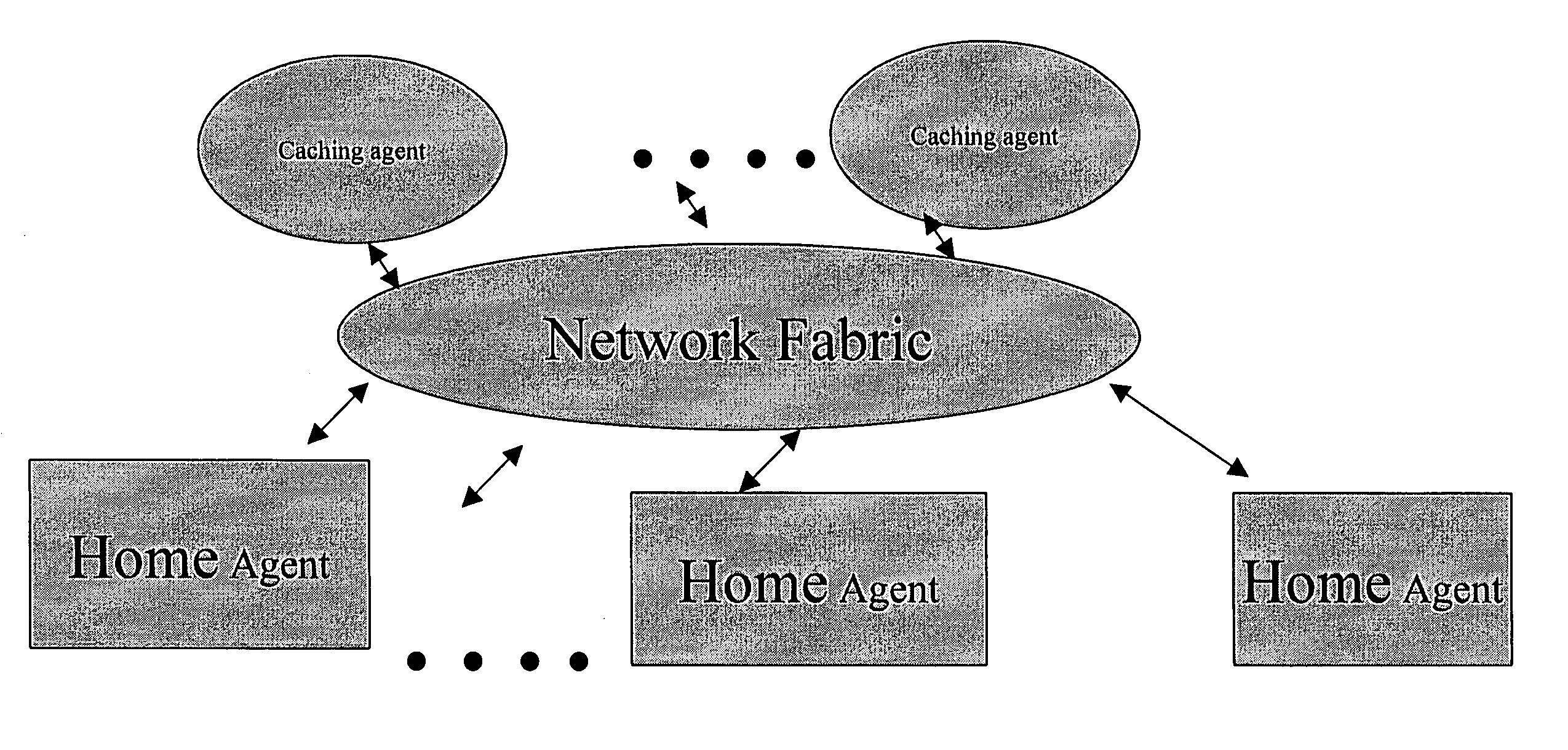 Method, system, and apparatus for dynamic reconfiguration of resources