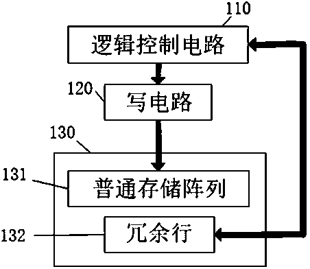 Non-volatile memory with partition write protection and protection location disorder processing and its write operation method