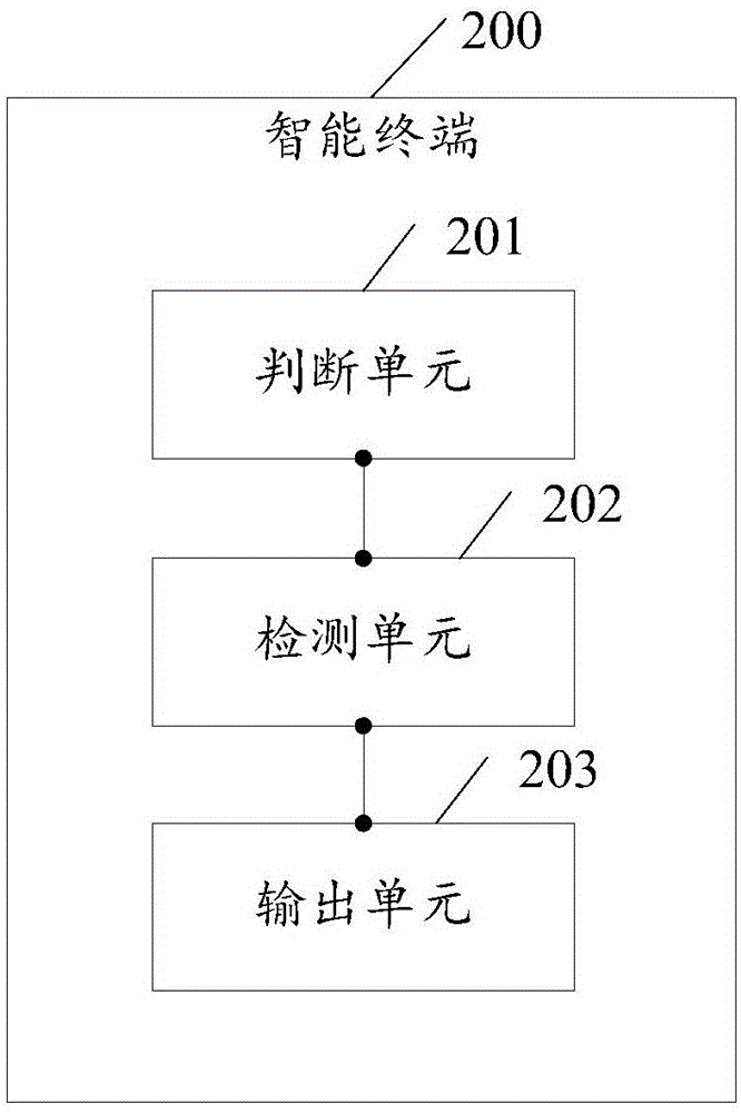 User going-out reminding method applied to intelligent terminal and intelligent terminal