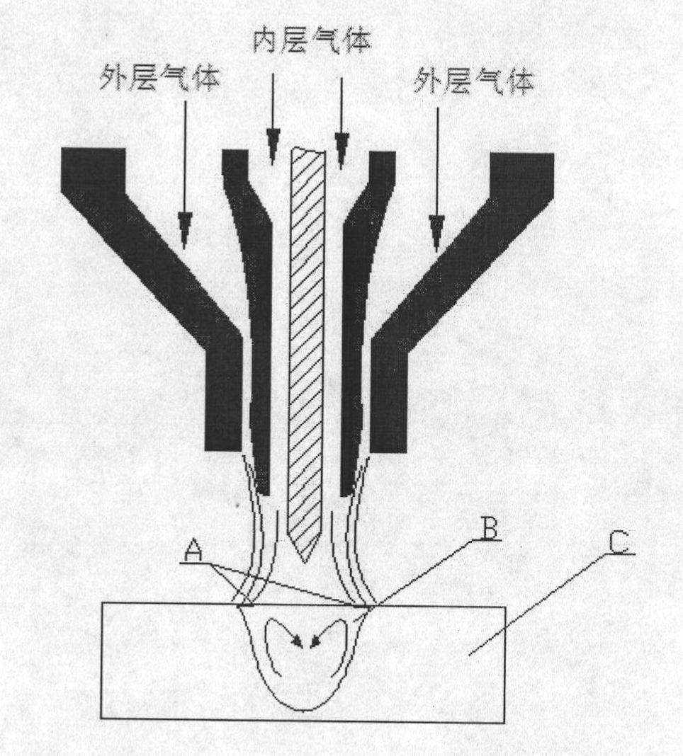 Gas molten pool coupling active welding method