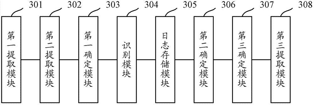 Method and device for identifying phishing websites