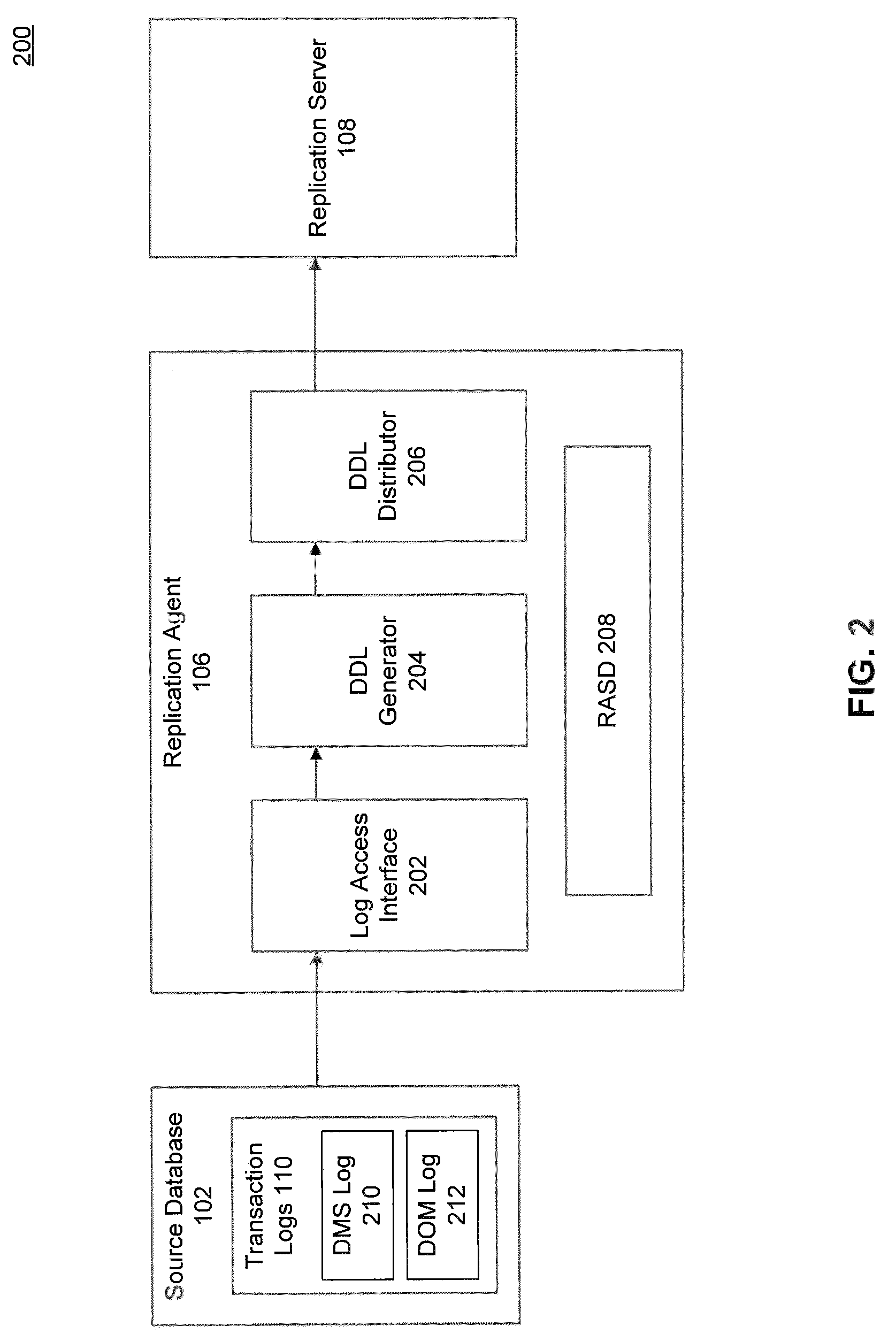 Continuous change data capture without disruption of DDL