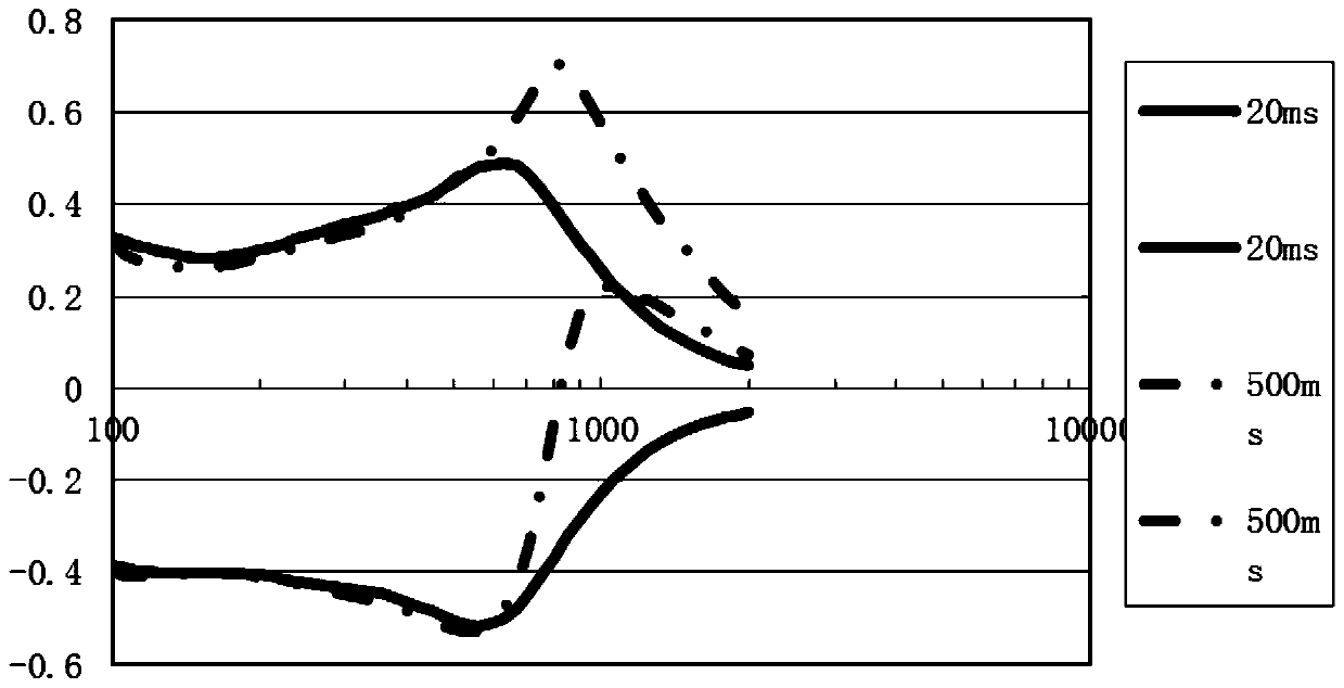 Vibrating diaphragm base material, preparation method thereof, vibrating diaphragm and loudspeaker