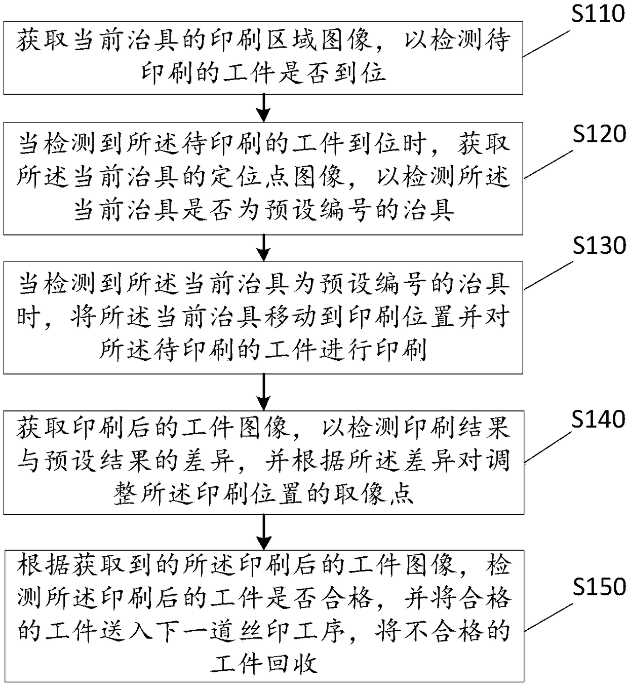 Silk screen detecting method, device and terminal equipment and storage medium