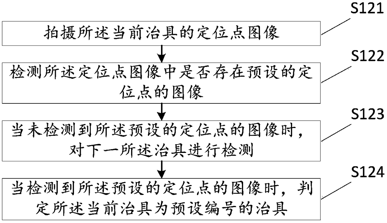 Silk screen detecting method, device and terminal equipment and storage medium