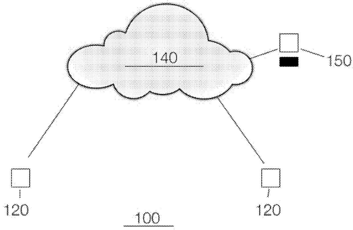 Multi-function compact appliance  and methods for  a food or item in a container with a container storage technology