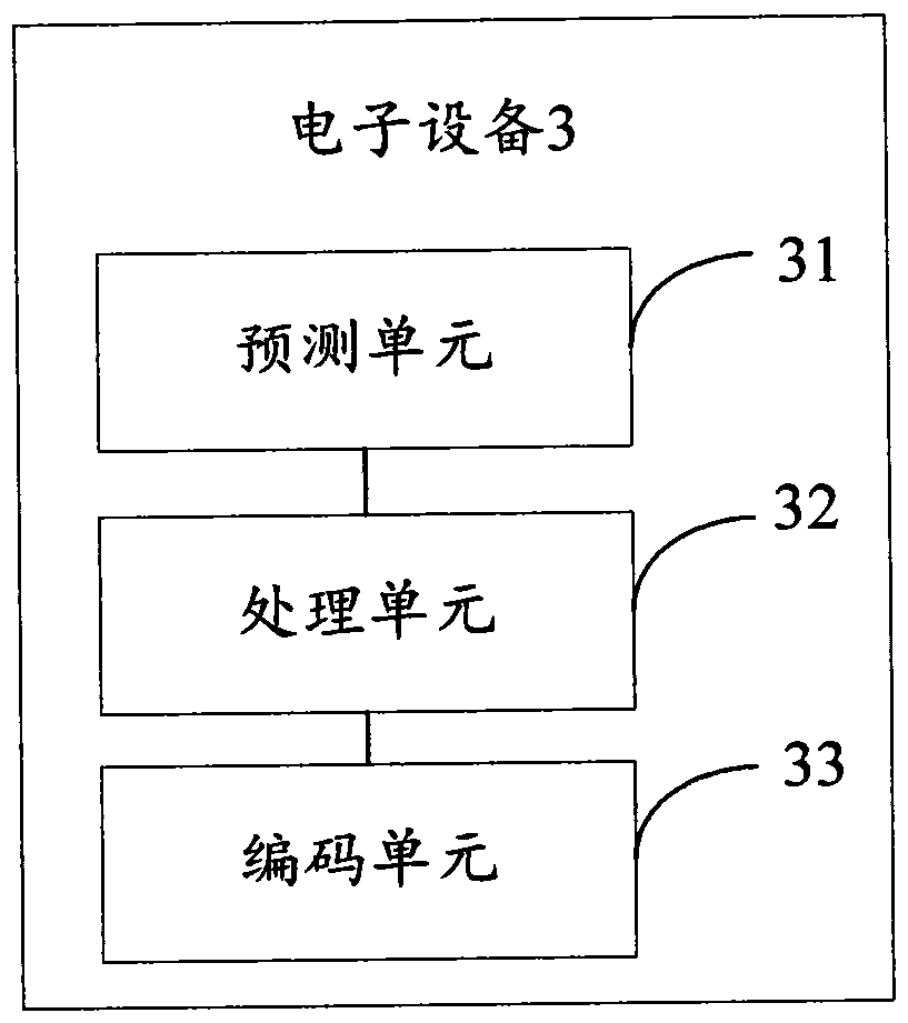 A kind of image lossless compression method and electronic equipment