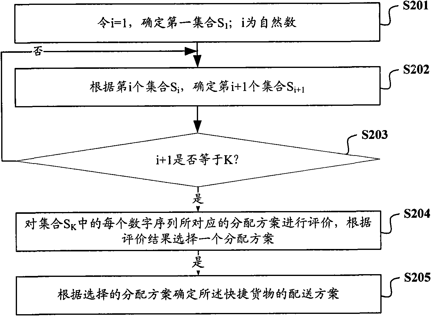 Method and device for determining delivery and collection plan of quick goods