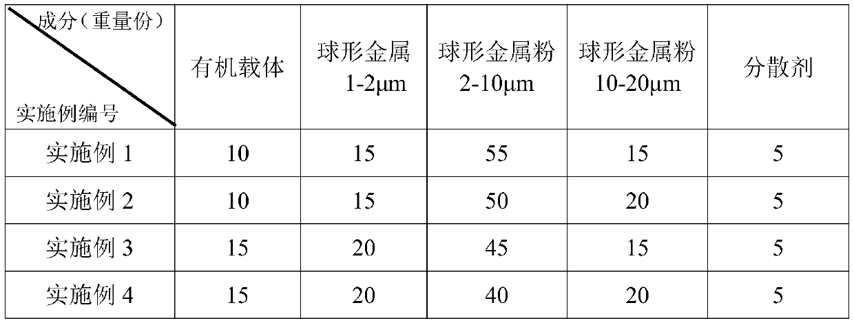 Micropore filling slurry for circuit board as well as preparation method and application of micropore filling slurry