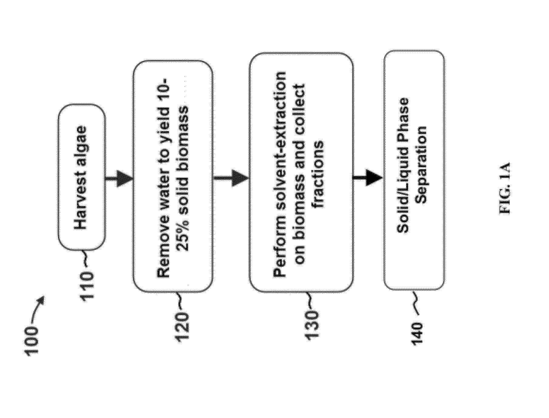 Extraction of polar lipids by a two solvent method