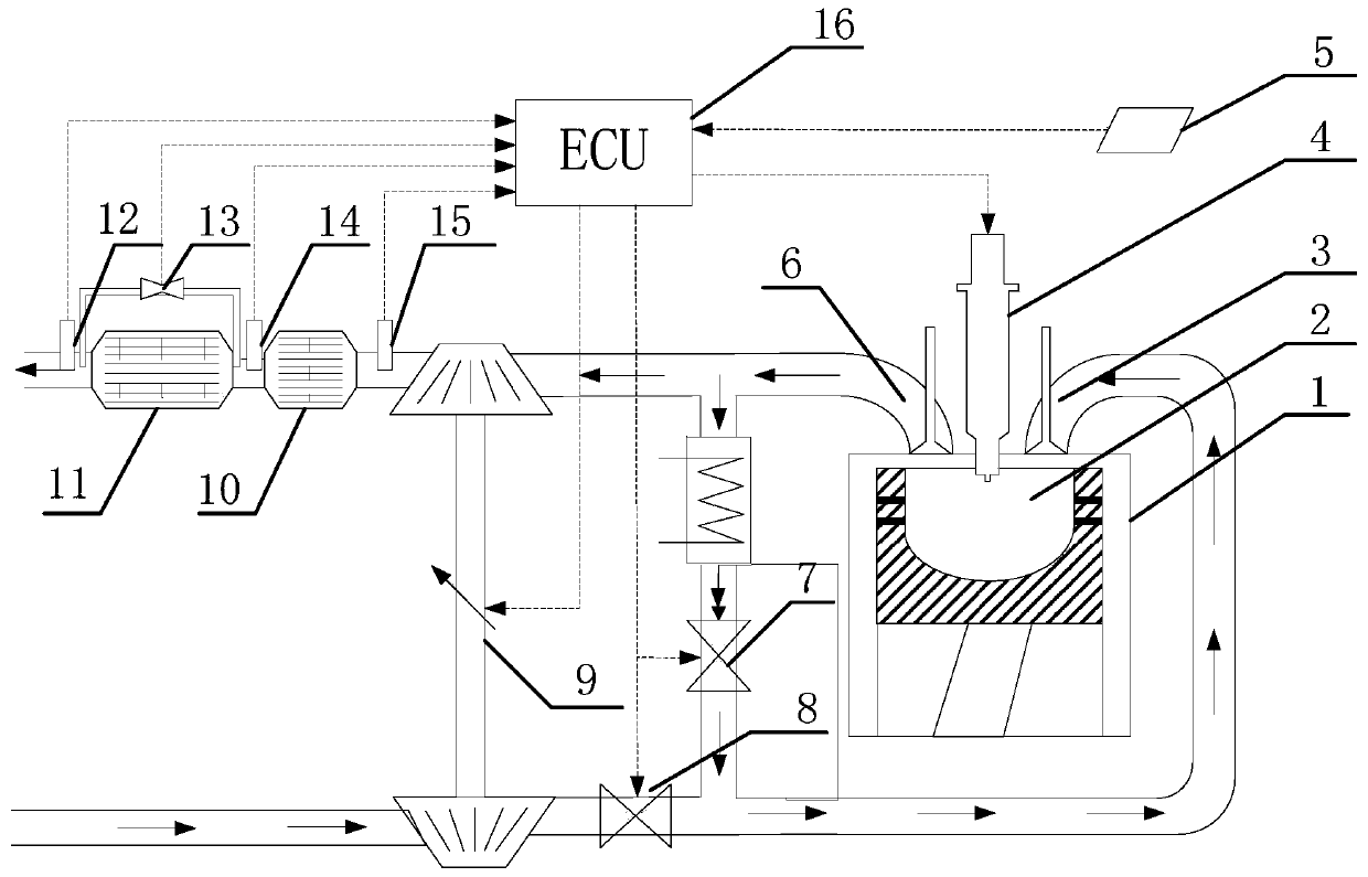 Engine particulate purification regeneration control system