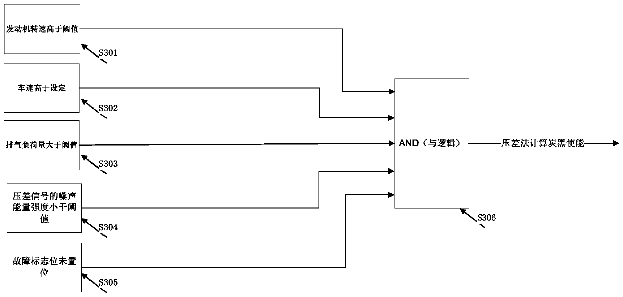 Engine particulate purification regeneration control system