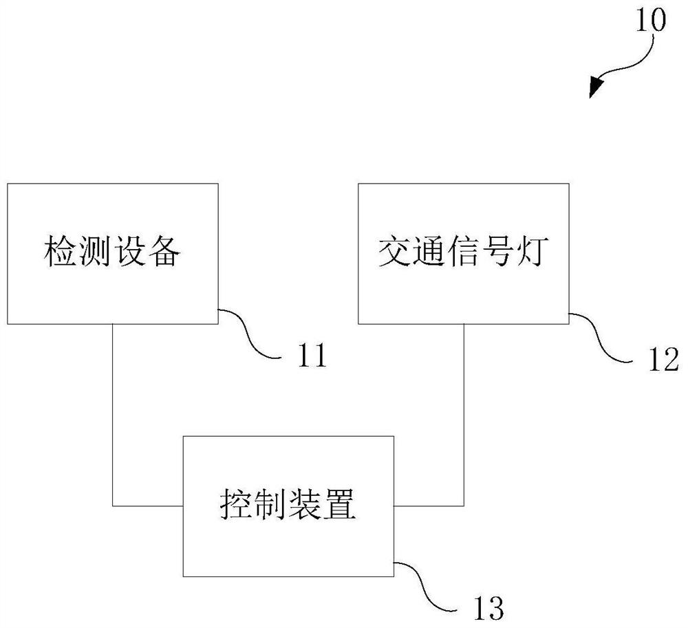 A control method, control device and control system for a traffic signal light