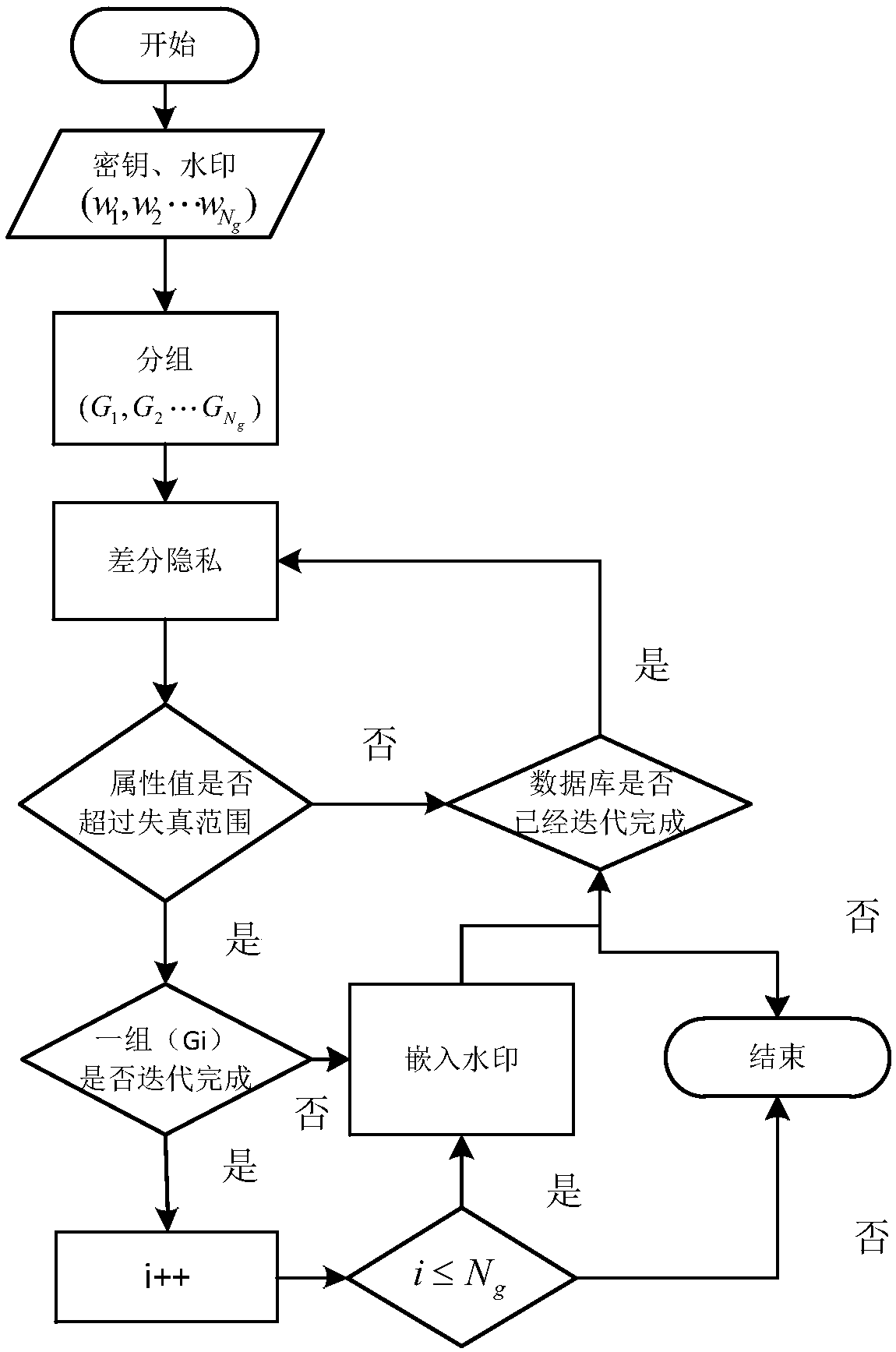 Database watermarking based on local differential privacy