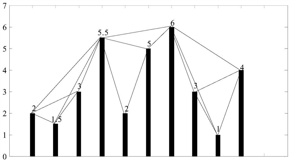 A Time Series Weighted Complex Network Construction Method Based on Viewing Angle Measurement